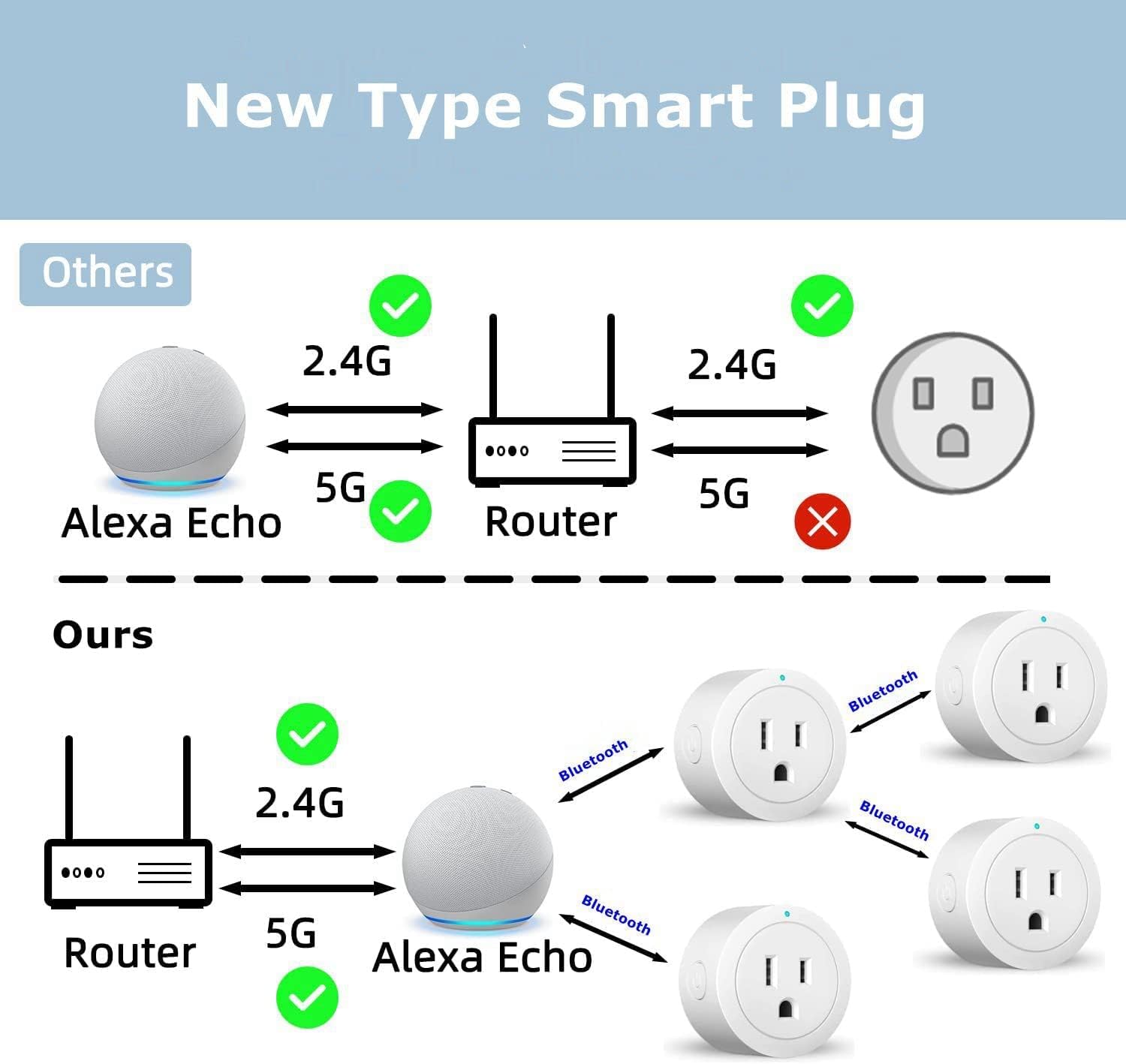 Smart Plug ,Compatible with Alexa Only ,Smart Outlet Bluetooth Mesh,Simple Setup with One Voice Command , Remote Control and Voice Control, ETL & FCC Certified, 4 Pack New (4 Pack) - Image 4